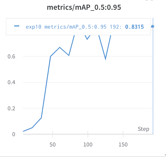 Chart1