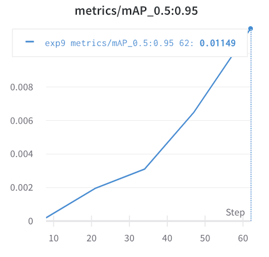 Chart2