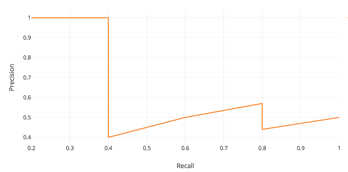 Recall_vs_Precision