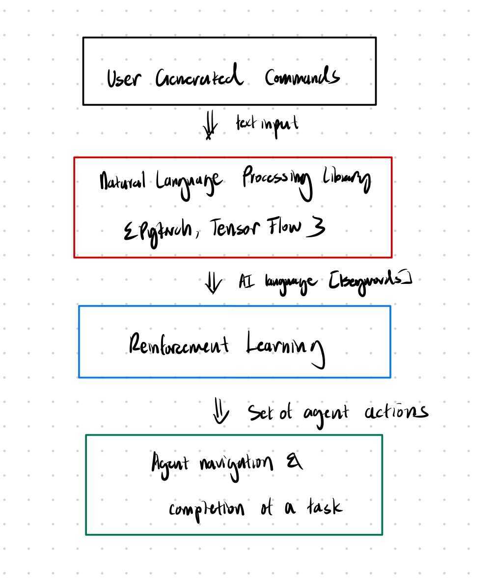 Proposal Diagram